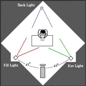 Basic Video Lighting Setup: VideOccasions